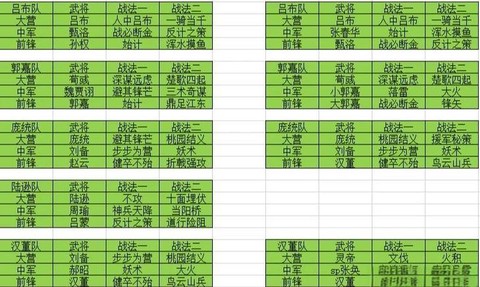 率土之滨怎么开分城[图1]