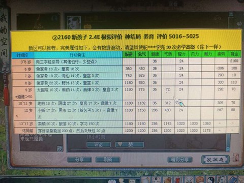 大话2孩子什么技能[图2]