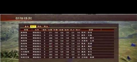 三国志13怎么交友[图2]