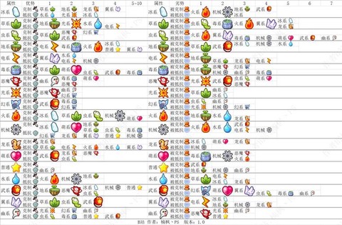 洛克王国武系克什么系[图2]