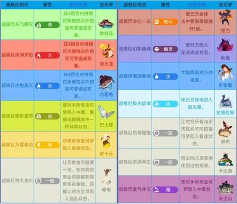 宝可梦超梦技能如何搭配