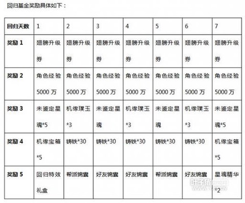大话西游怎么赚钱快[图1]