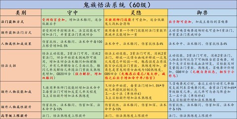 大话西游杀悟法怎么杀[图2]