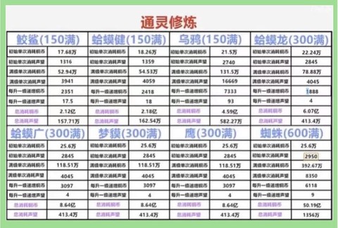 火影忍者手游怎么提高战斗力[图1]